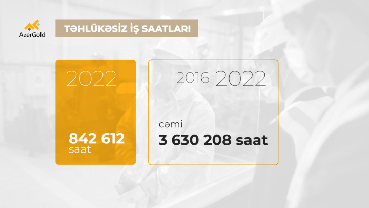 “AzerGold” QSC 2022-ci ildə də təhlükəsiz istehsalat fəaliyyətini təmin edib