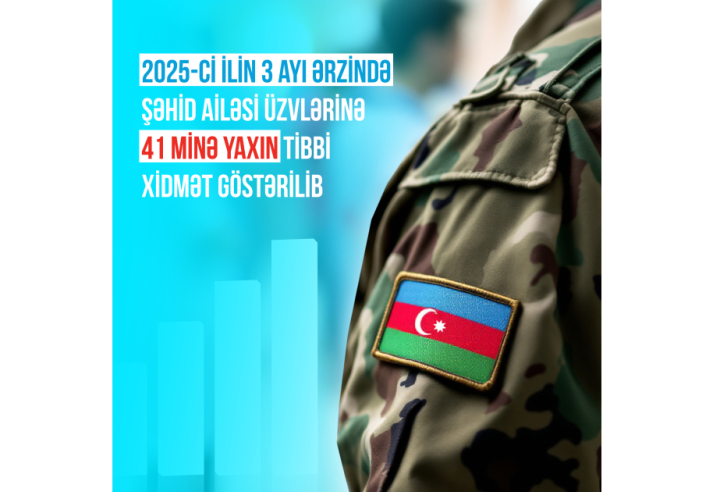 İlin son 3 ayı ərzində şəhid ailəsi üzvlərinə 41 minə yaxın tibbi xidmət göstərilib