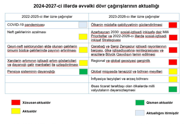 2024-2027-ci illərdə COVID-19 pandemiyası aktual olmayacaq