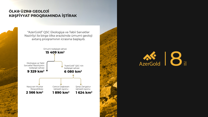 “AzerGold”: dağ-mədən sənayesinin inkişafında yeni hədəflər