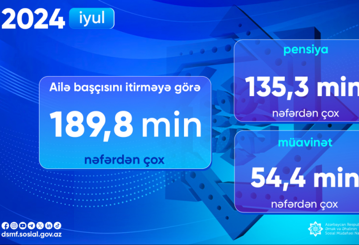 İyul ayında 189,8 mindən çox şəxsə pensiya və müavinət ödənilib