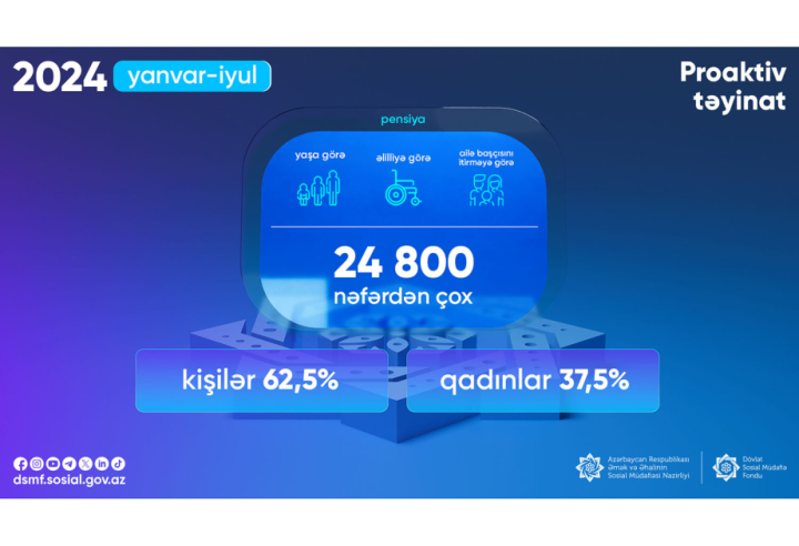 24 mindən çox şəxsə proaktiv pensiya təyin olunub