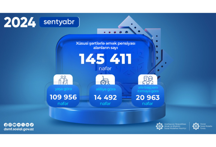 Ötən ay əmək pensiyası alanların sayı 145 min 411 nəfər olub