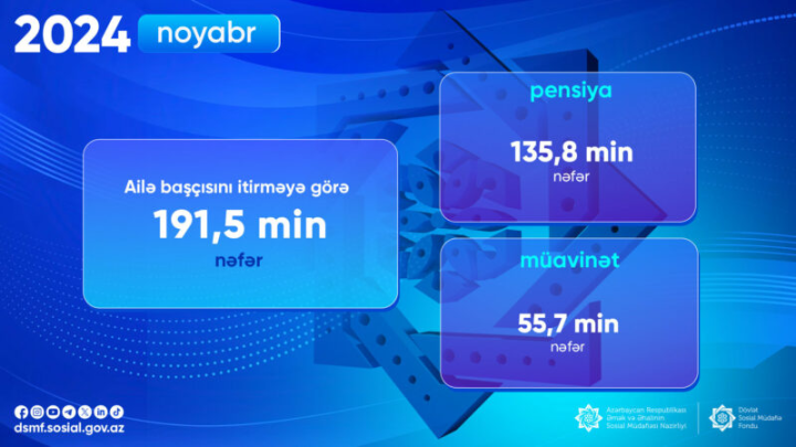 Ailə başçısını itirməyə görə 191,5 min nəfərə pensiya və müavinət ödənilib