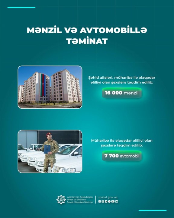 Şəhid ailələri və müharibə əlillərinə 16 min mənzil verilib